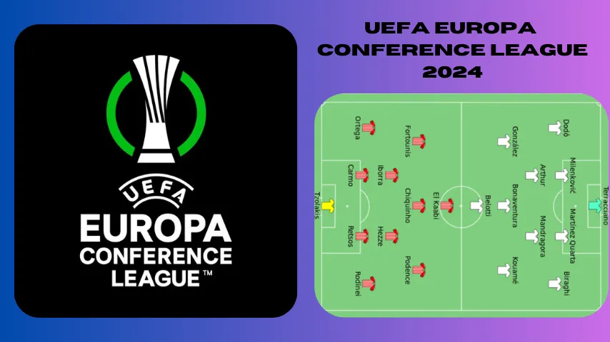 Giải bóng đá C3 (UEFA Europa Conference League)