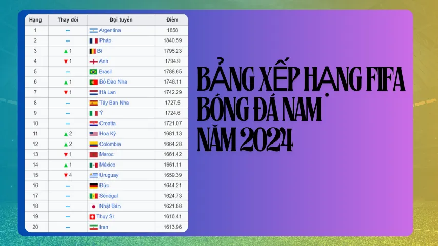 Bảng xếp hạng fifa 2024