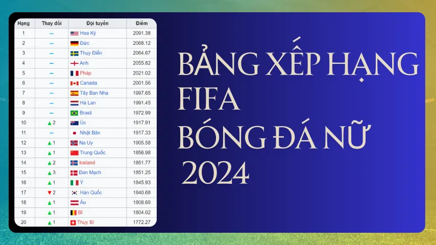 Bảng xếp hạng bóng đá nữ bởi fifa