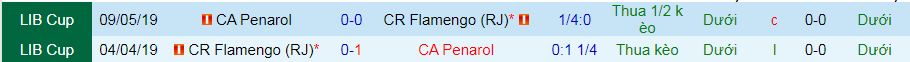 Lịch sử đối đầu CR Flamengo vs CA Penarol