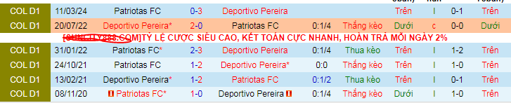 Lịch sử đối đầu Deportivo Pereira vs Patriotas