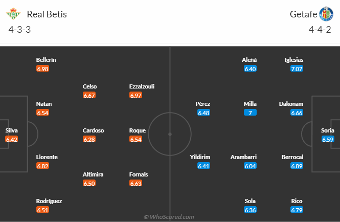 Đội hình dự kiến Real Betis vs Getafe